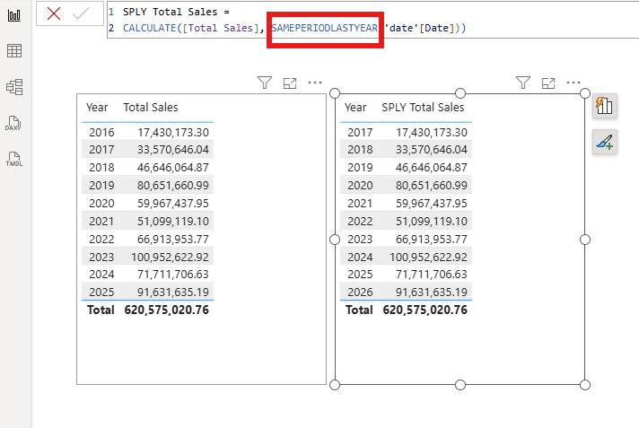 SAMEPERIODLASTYEAR working correctly at the year level