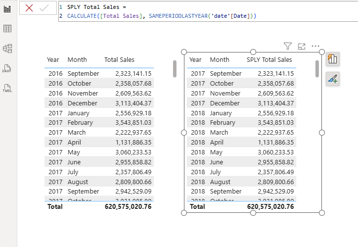 SAMEPERIODLASTYEAR working correctly at the month level