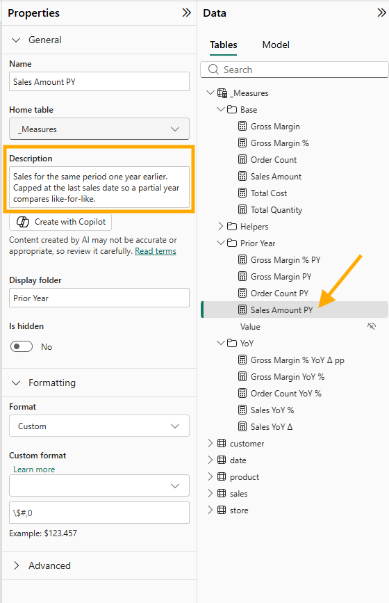 The Properties pane for the Sales Amount PY measure with its Description box highlighted, reading Sales for the same period one year earlier. Capped at the last sales date so a partial year compares like-for-like., a Create with Copilot button underneath, and the Data pane on the right with Sales Amount PY in the Prior Year folder