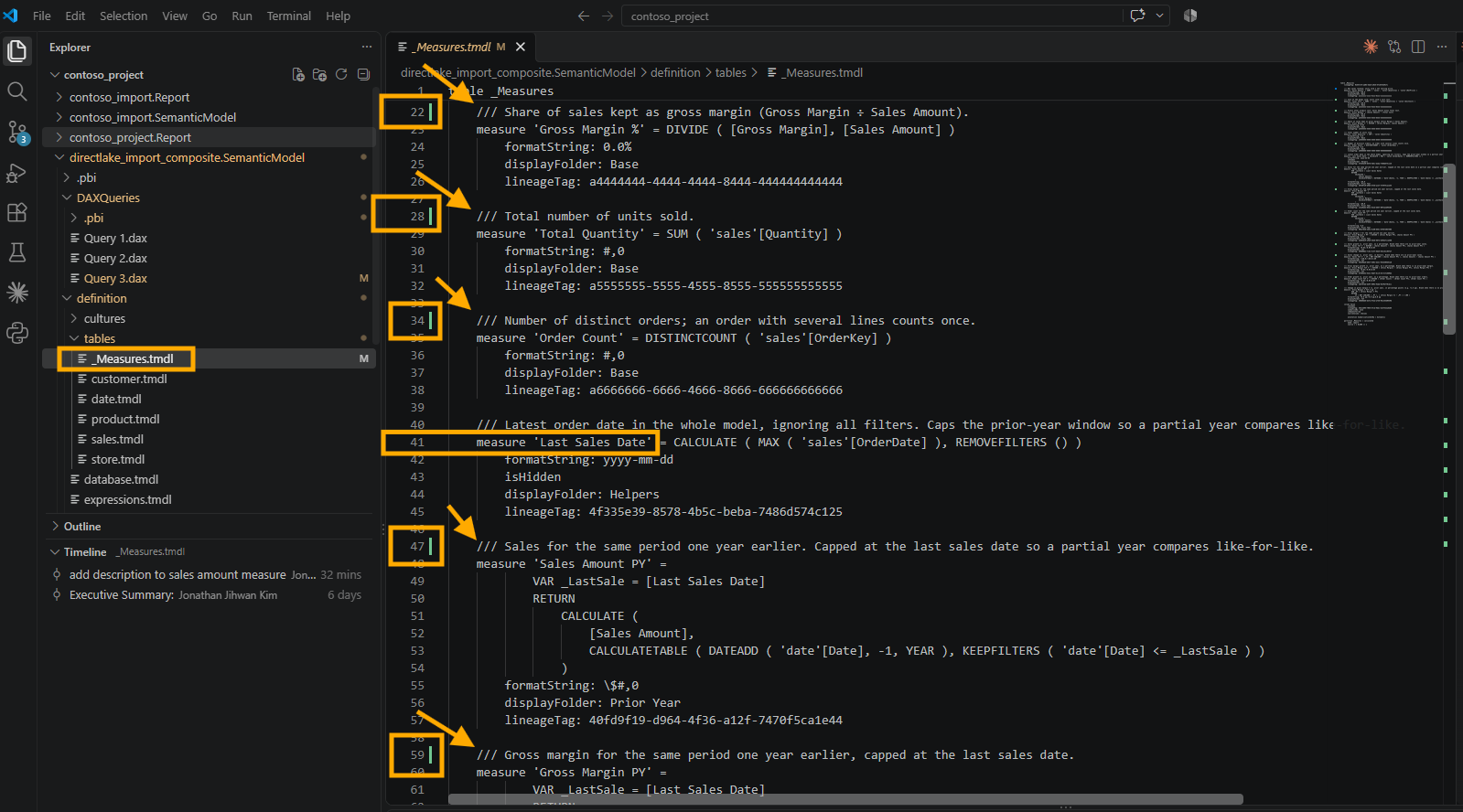 _Measures.tmdl marked M in VS Code with new single description lines on lines 22, 28, 34, 47, and 59 above Gross Margin %, Total Quantity, Order Count, Sales Amount PY, and Gross Margin PY, each marked with a green change bar, while the Last Sales Date description on line 40 has no change bar