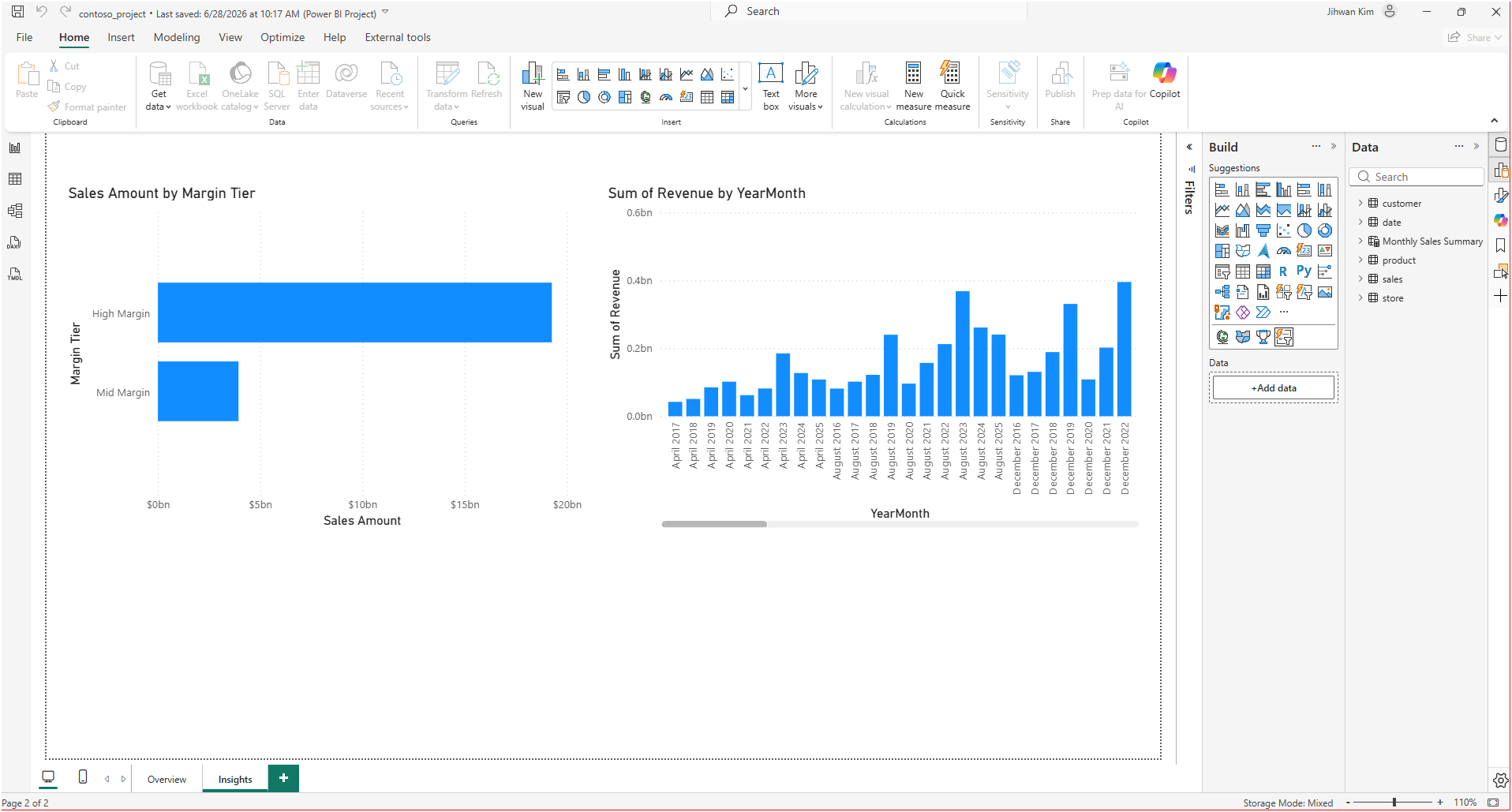 The Insights page showing Sales Amount by Margin Tier as a bar chart and Sum of Revenue by YearMonth as a column chart