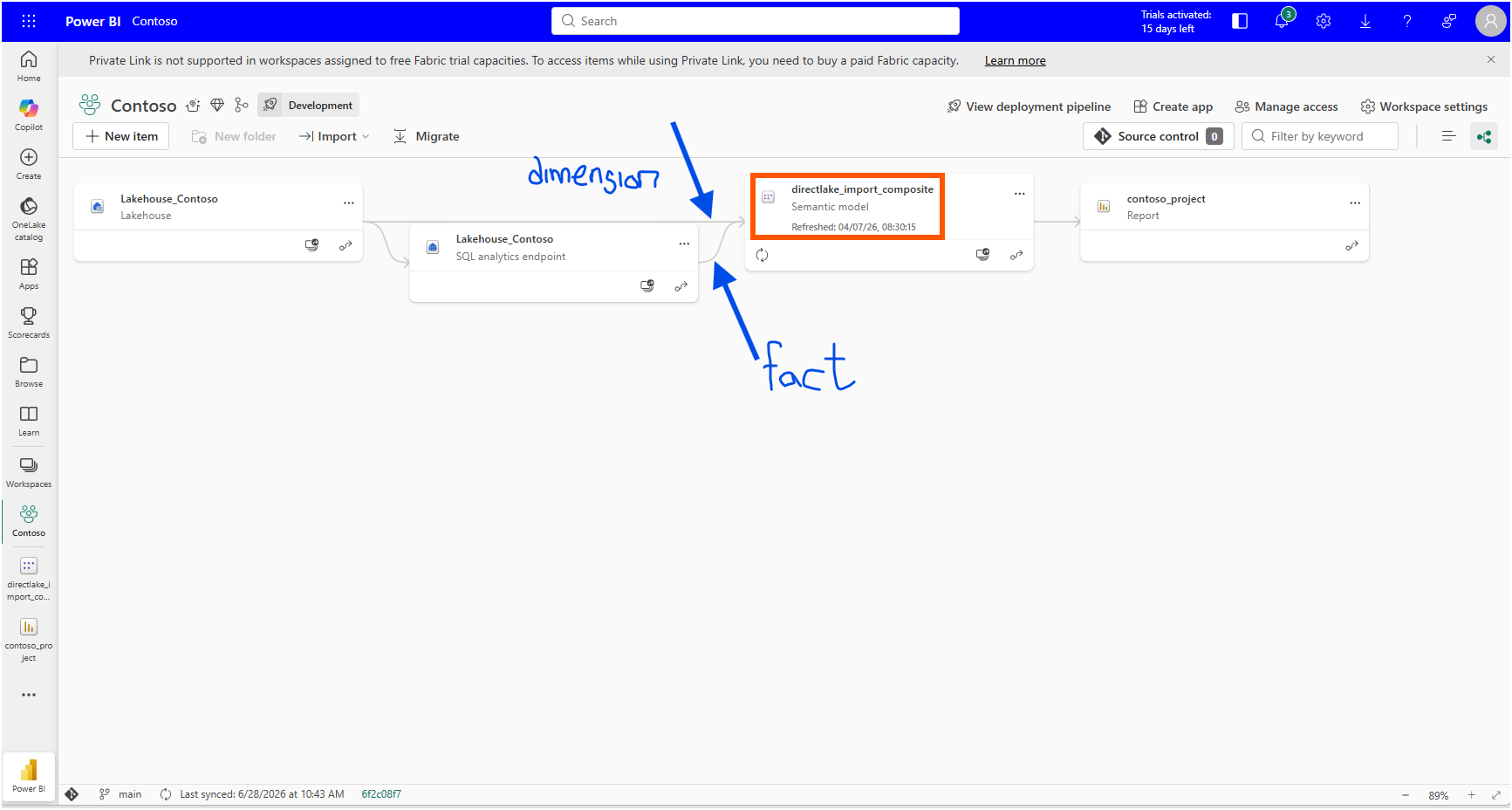 The Contoso workspace lineage view, with the lakehouse feeding the directlake_import_composite semantic model and the contoso_project report