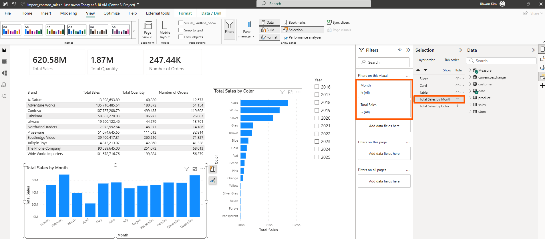 Column chart with filters visible