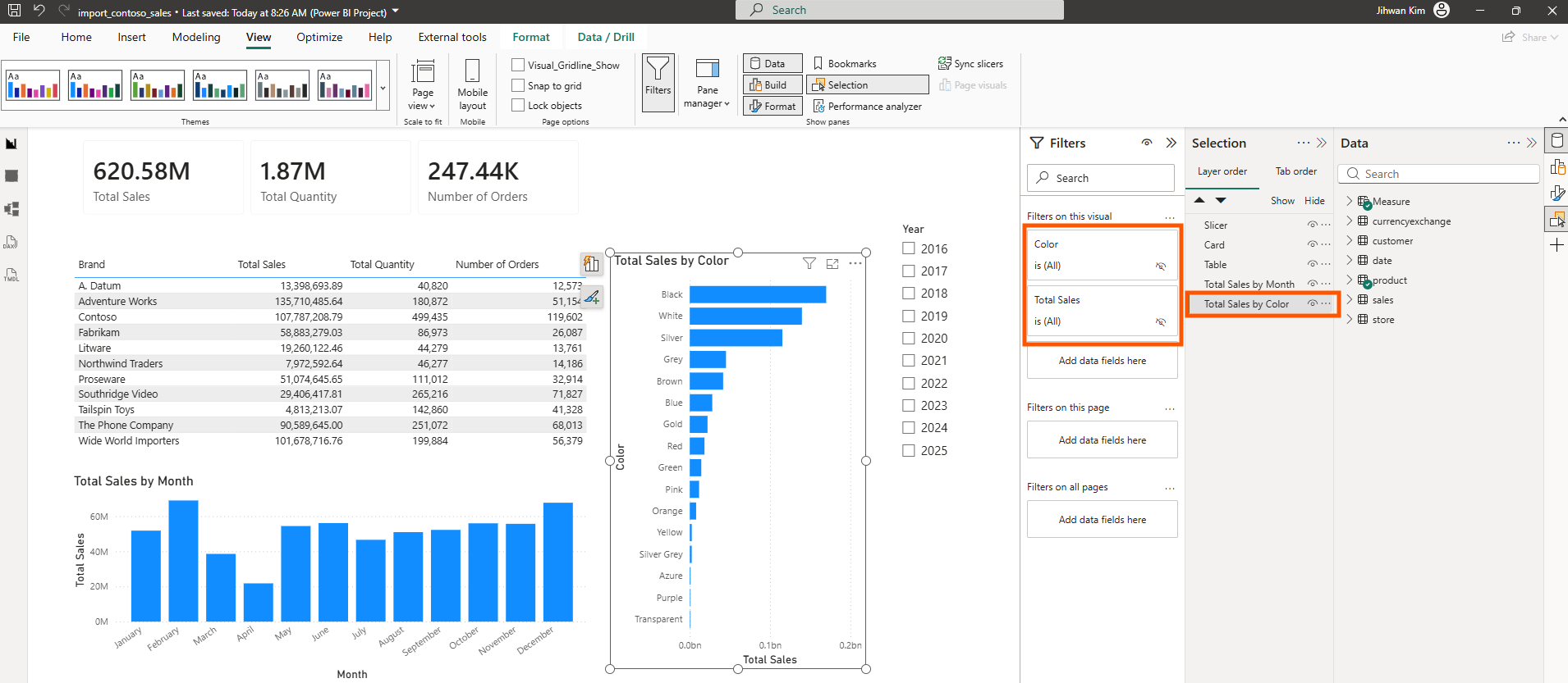 Bar chart with filters hidden
