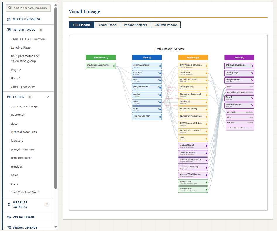 pbip-documenter showing downstream tracing from a measure to all visuals that use it