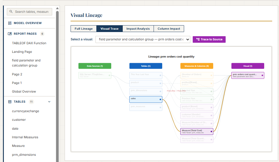 pbip-documenter showing upstream tracing from a visual to its semantic model dependencies