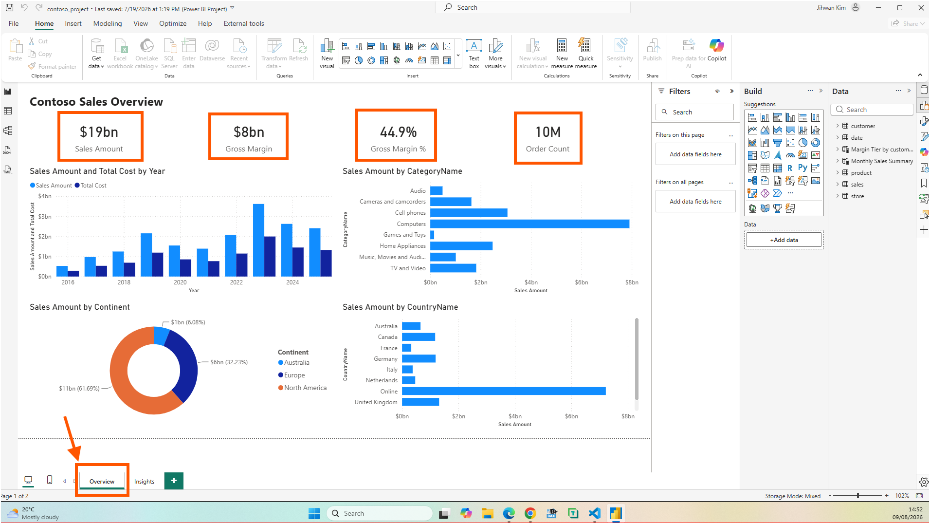 Contoso Sales Overview page in Power BI Desktop with the four card visuals highlighted