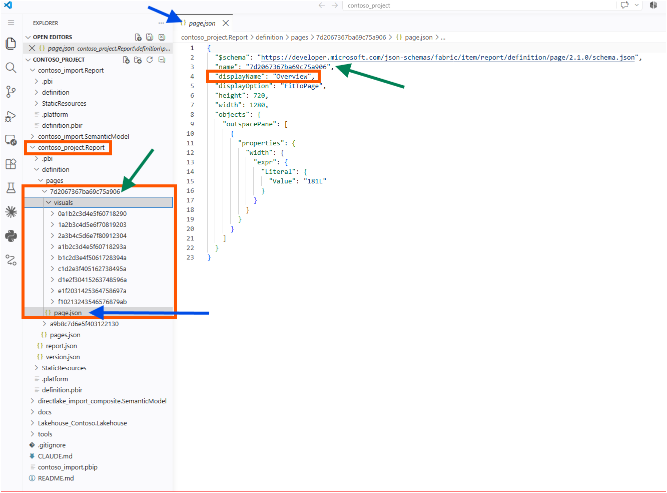 VS Code showing the page folder named 7d2067367ba69c75a906 containing nine visual folders with identifier names, and page.json showing displayName Overview