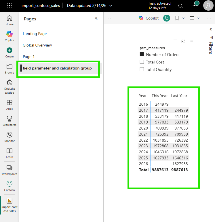Power BI Service showing a visual with Number of Orders, Total Cost, and Total Quantity measures