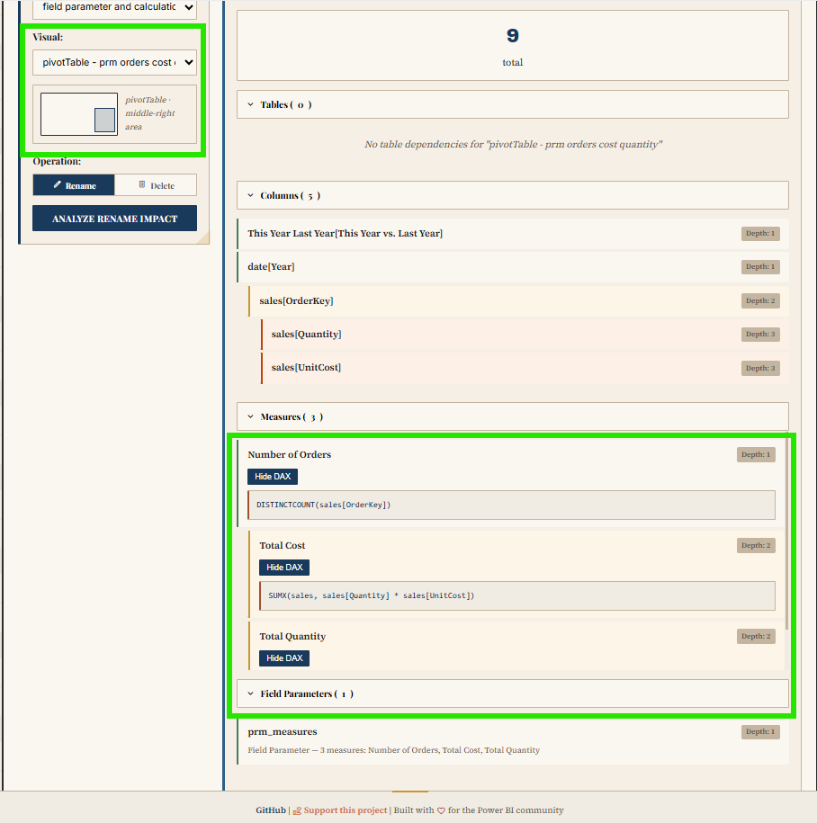The PBIP Impact Analyzer application showing dependency analysis