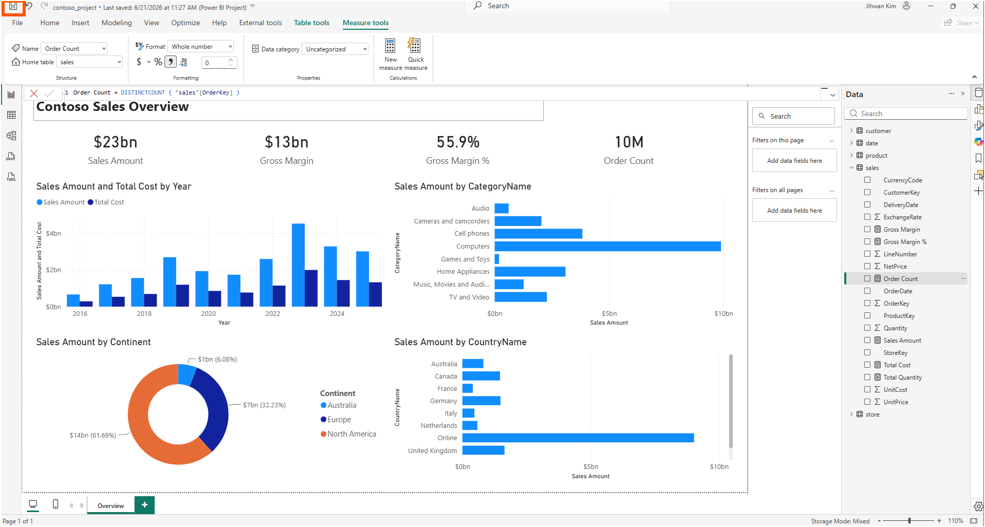 Power BI Desktop showing the rendered Contoso Sales Overview page with four KPI cards, a clustered column chart by year, bar charts by category and country, and a donut by continent, with the Order Count measure DAX in the formula bar