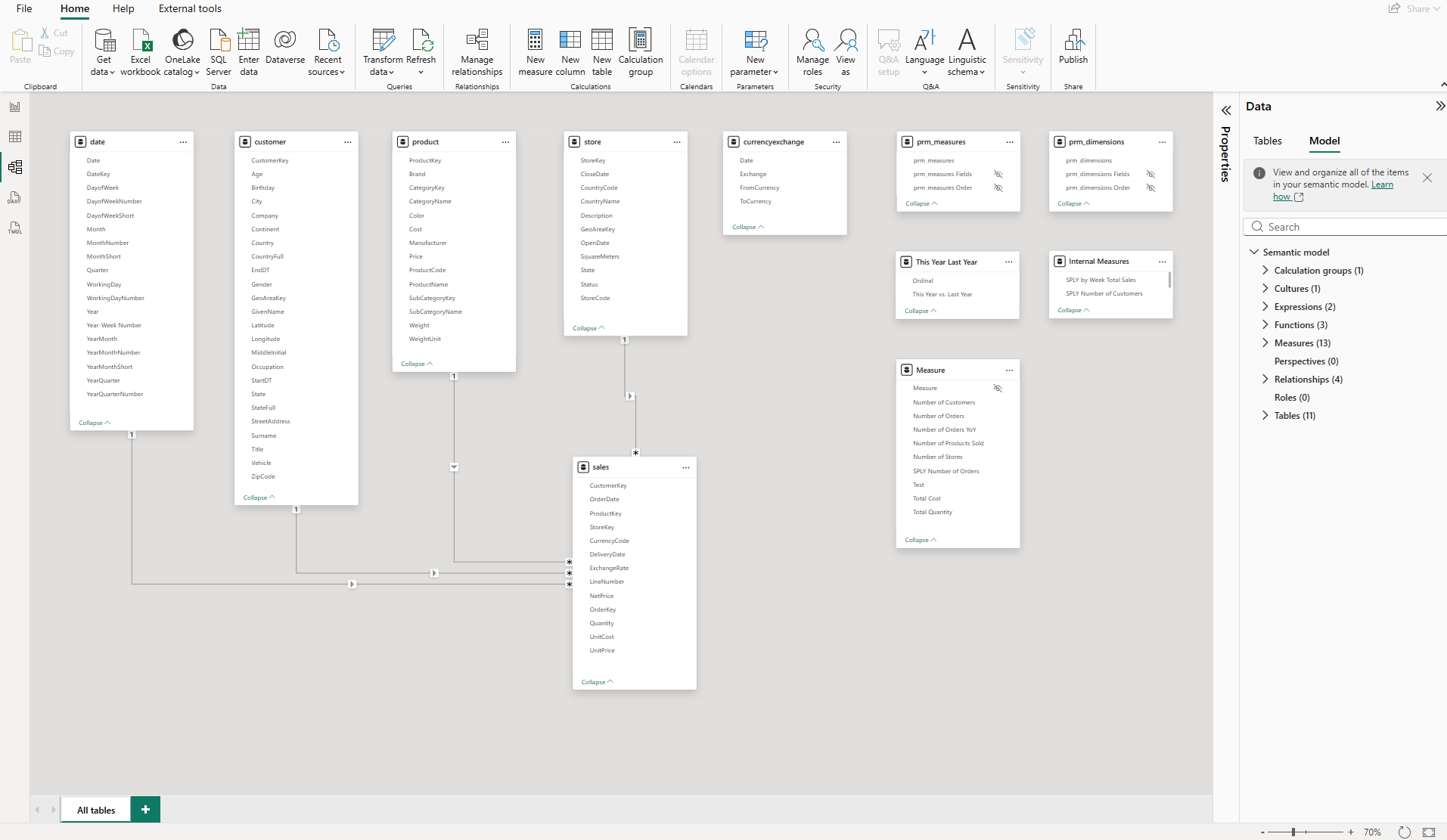 Power BI Desktop model view showing the Contoso sales star schema with sales, date, product, customer, store, and supporting tables