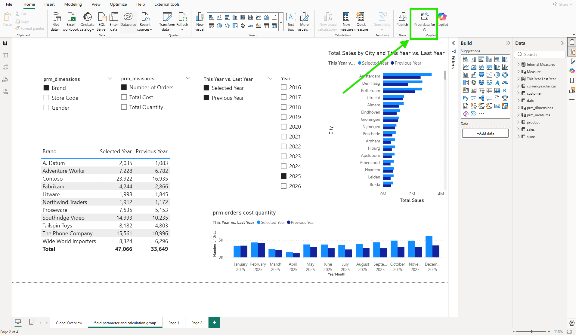 Power BI Desktop Home ribbon with the Prep data for AI button highlighted next to the Copilot button