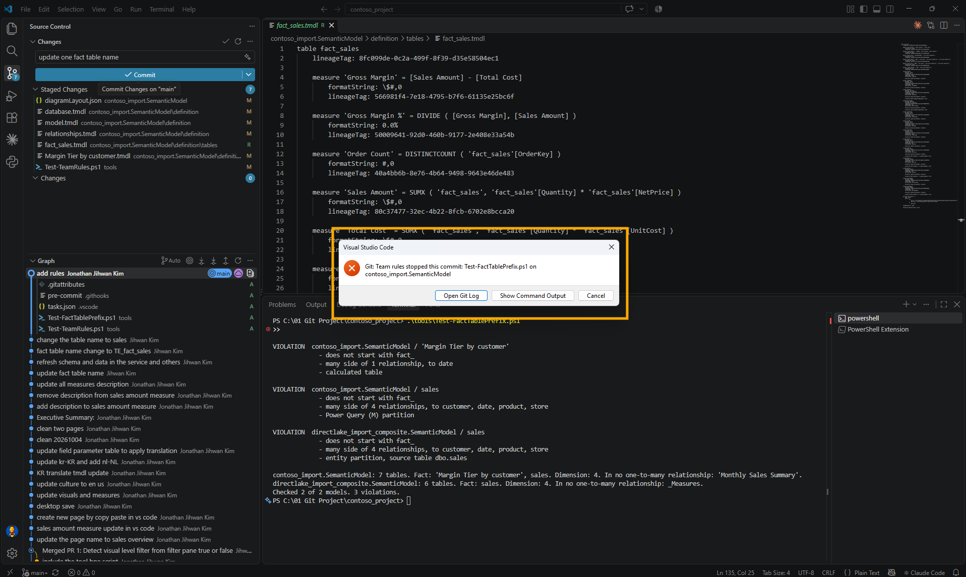 VS Code with fact_sales.tmdl from contoso_import open, seven staged changes including Test-TeamRules.ps1, and a highlighted dialog reading Git: Team rules stopped this commit: Test-FactTablePrefix.ps1 on contoso_import.SemanticModel