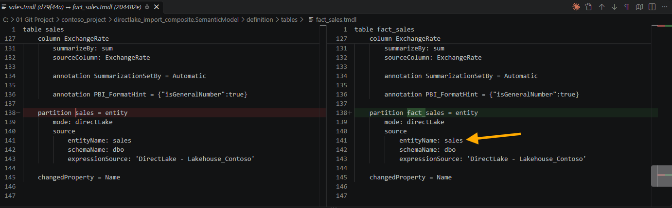 The same diff further down, with the partition line changed to partition fact_sales = entity and an arrow pointing at entityName: sales, which stays the same