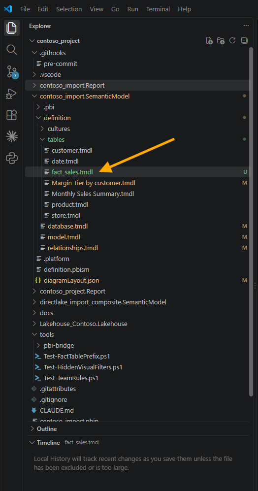 The VS Code Explorer with .githooks expanded to show pre-commit, the contoso_import.SemanticModel tables folder listing fact_sales.tmdl marked U and Margin Tier by customer.tmdl marked M, and the tools folder holding Test-FactTablePrefix.ps1, Test-HiddenVisualFilters.ps1 and Test-TeamRules.ps1