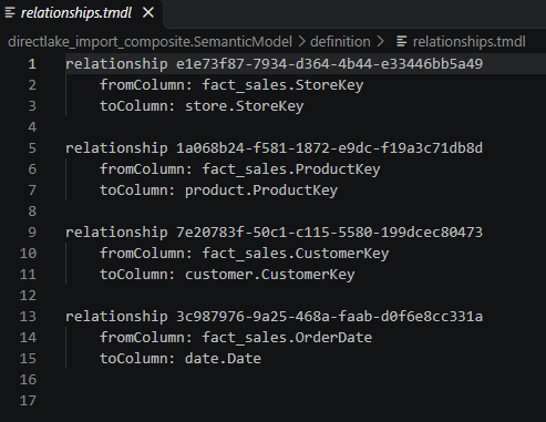 VS Code with relationships.tmdl from directlake_import_composite open, listing four relationships from fact_sales to store, product, customer and date, each written with only a fromColumn line and a toColumn line