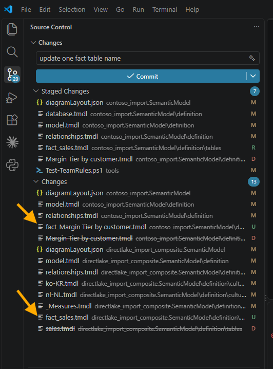 The VS Code Source Control view with seven staged changes and thirteen more under Changes, with arrows pointing at fact_Margin Tier by customer.tmdl in contoso_import and fact_sales.tmdl in directlake_import_composite, both marked U, next to their old files marked D