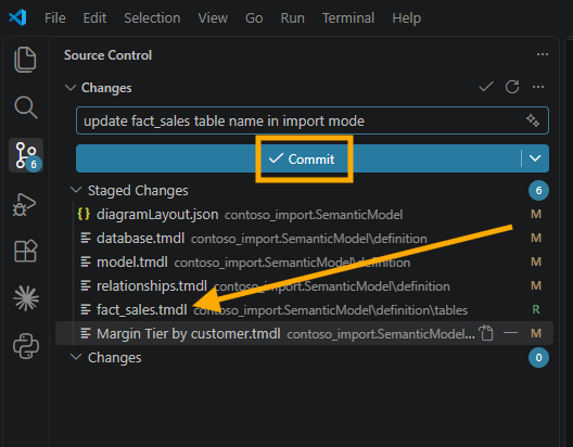 The VS Code Source Control view with the message update fact_sales table name in import mode, six staged changes in contoso_import.SemanticModel including fact_sales.tmdl marked R, and the Commit button highlighted