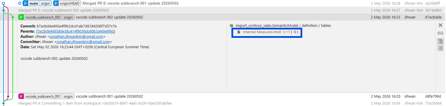 VS Code diff of vscode_subbranch_002's SPLY Total Sales measure edit
