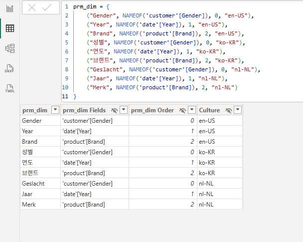The prm_dim field parameter in Table view with a DAX expression of nine rows, Gender, Year, and Brand labelled in English, Korean, and Dutch, each with a fourth value naming its culture, and a hidden Culture column showing en-US, ko-KR, and nl-NL