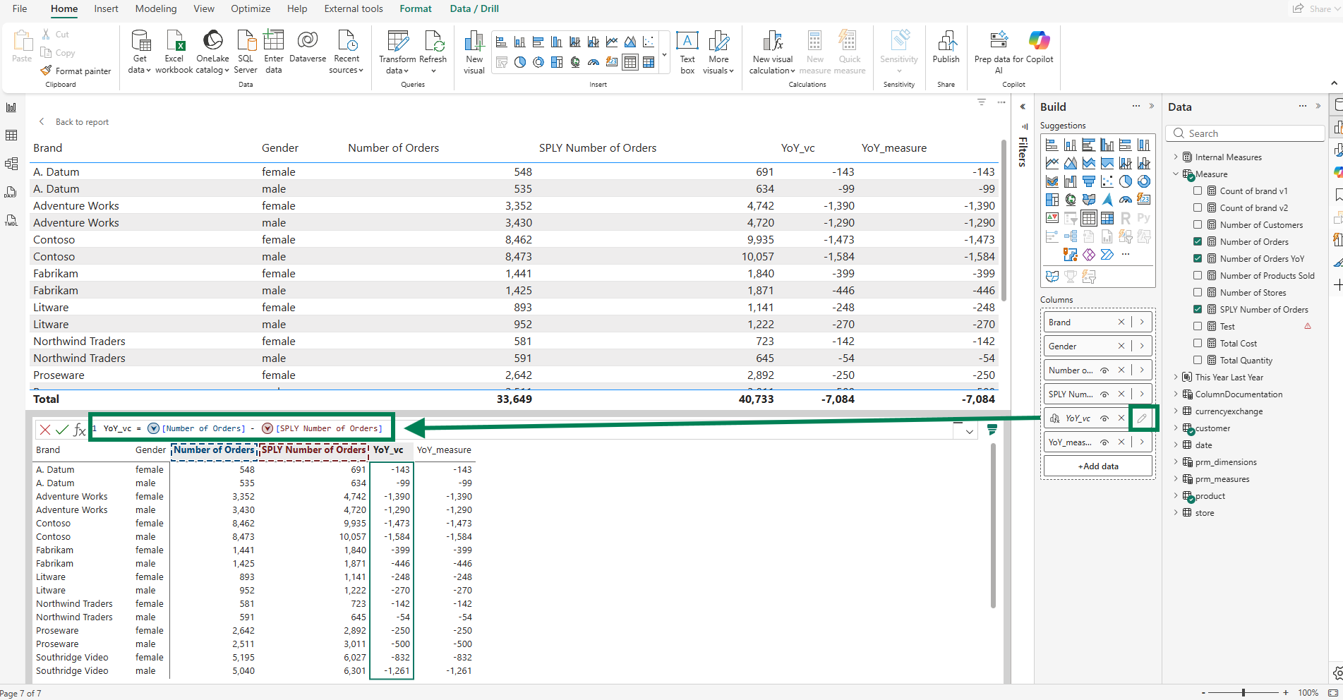 The Visual Calculations editor open below the table visual, showing the YoY_vc formula in the formula bar and a row of computed signed-integer values in the visual matrix
